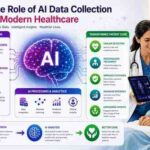 Best AI Data Annotation Services for Enterprise AI Projects