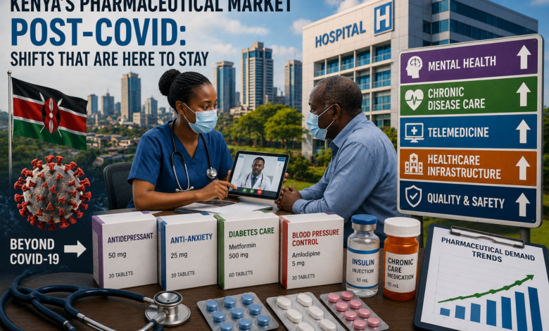 Post-COVID Healthcare Demand in Kenya: Pharmaceutical Market Shifts