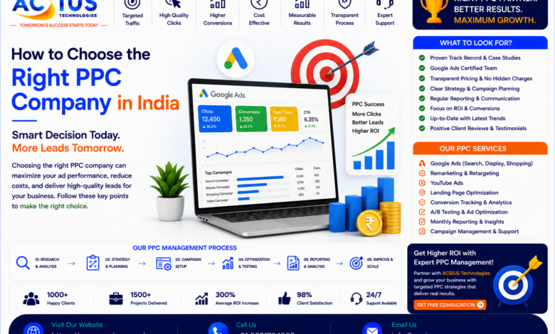 How to Choose the Right PPC Company in India