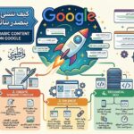 How to Create Arabic Content That Ranks on Google