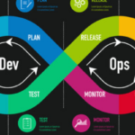 How DevOps Improves Application Security