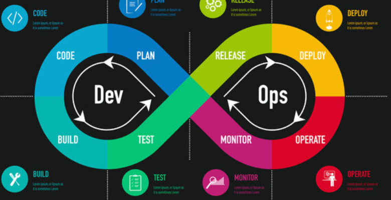 How DevOps Improves Application Security