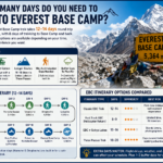How Many Days Do You Need to Trek to Everest Base Camp?