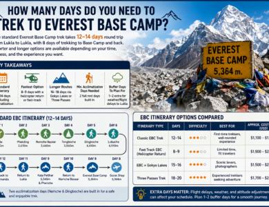 How Many Days Do You Need to Trek to Everest Base Camp? How Many Days Do You Need to Trek to Everest Base Camp?