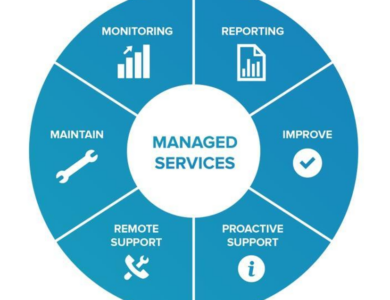 WordPress Maintenance Agency Indiana and Cloud Based Microservices Architecture For Growing Companies WordPress Maintenance Agency Indiana and Cloud Based Microservices Architecture For Growing Companies