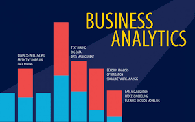 Best Business Analytics Training in Delhi for MNC Opportunities, Upgrade Skills in Excel, VBA, SQL, Power BI & Tableau with Free Alteryx, Prompt Engineering & Gen AI Plus Google Certification Support, Independence Day Offer 2026 by SLA Consultants India