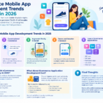 Ecommerce Mobile App Development Trends to Watch in 2026