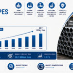 India Steel Pipes Market Size, Share, Growth and Challenges, Research Report 2026-2034