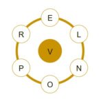 Spelling Bee NYT Today – Answers, Hints & Tips