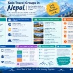 Is Nepal Safe to Travel Alone? Your Complete 2026 Safety Guide