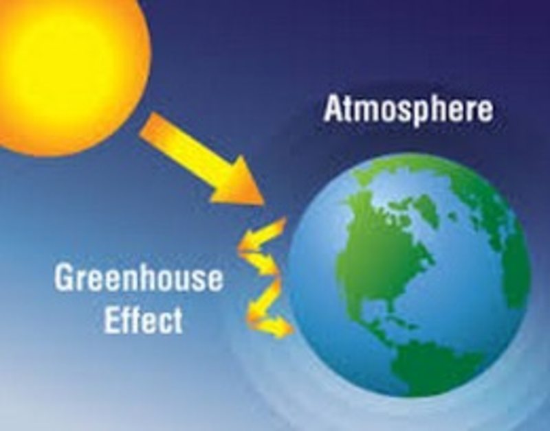 Eighth Grade Lesson Interactions Within Earth S Atmosphere