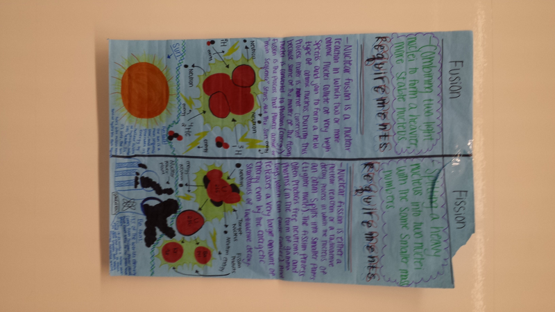 Ninth grade Lesson Day 2: Fission and Fusion Comparison