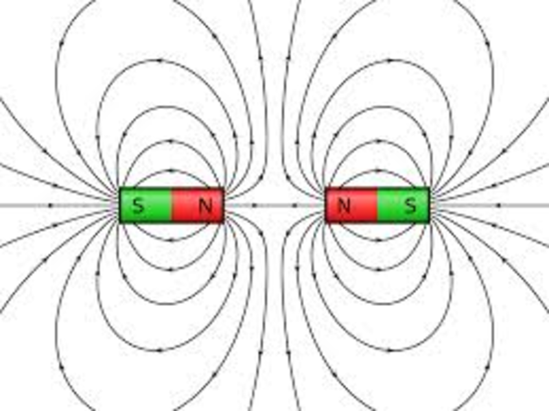 Fourth grade Lesson How does a compass work? Understanding North and South Poles
