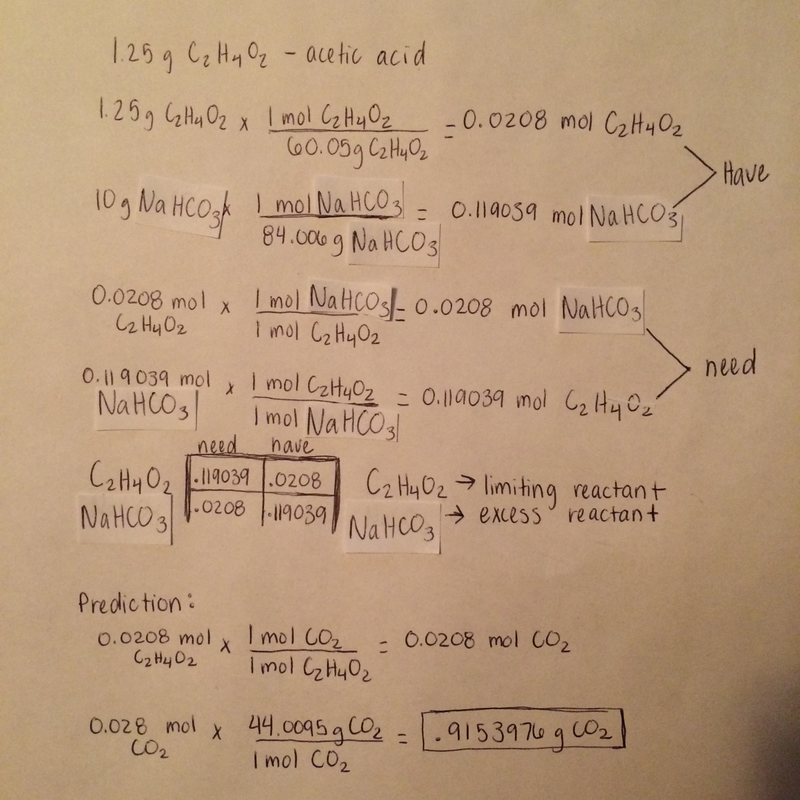 Eleventh Grade Lesson Stoichiometry Experimental Design