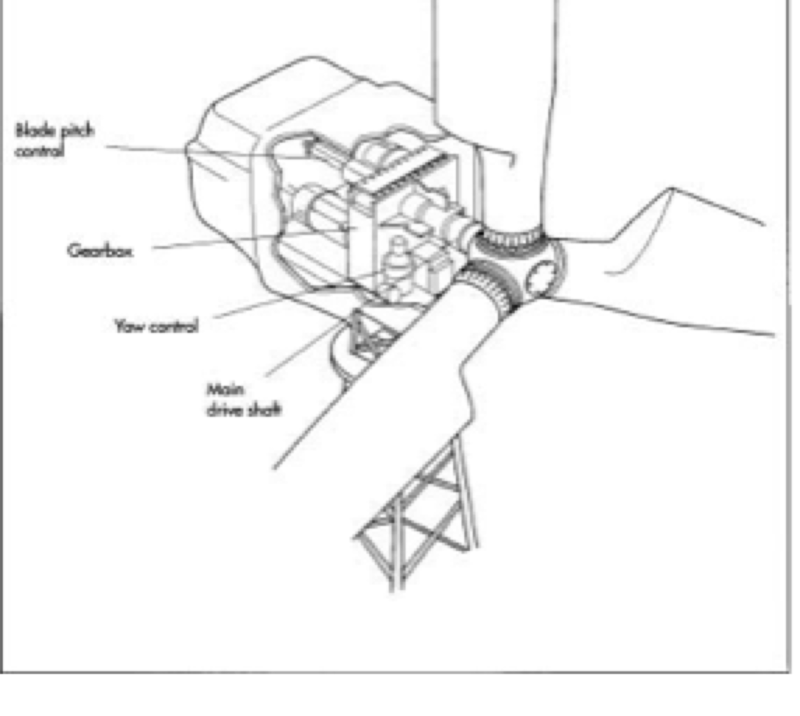 Wind Turbine Blade Design Blueprints