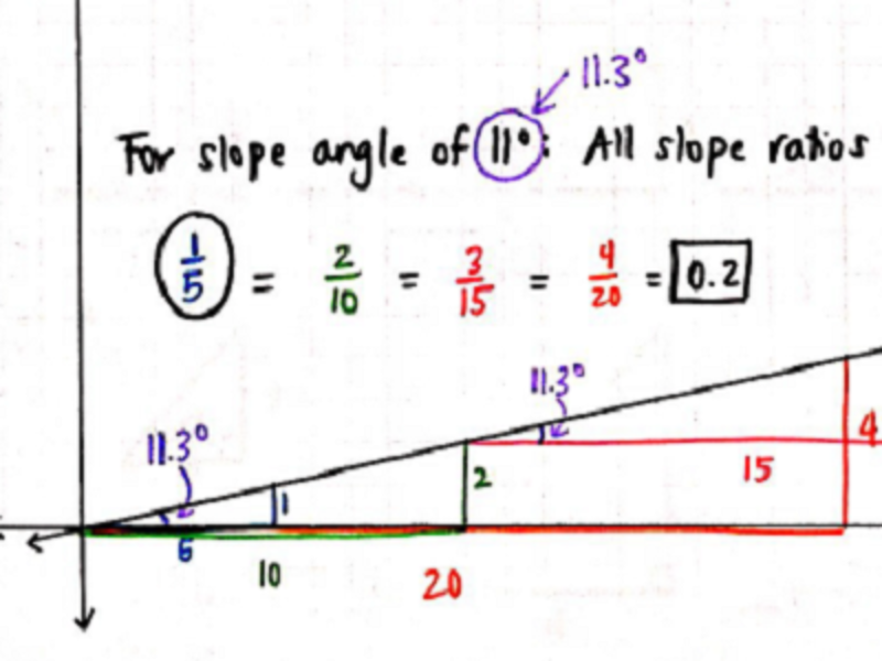 Ninth Grade Lesson Introduction To The Slope Ratio Tangent 