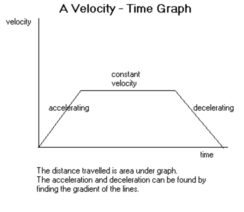 27 Graphing Speed Slope Worksheet Answers - combining like terms worksheet