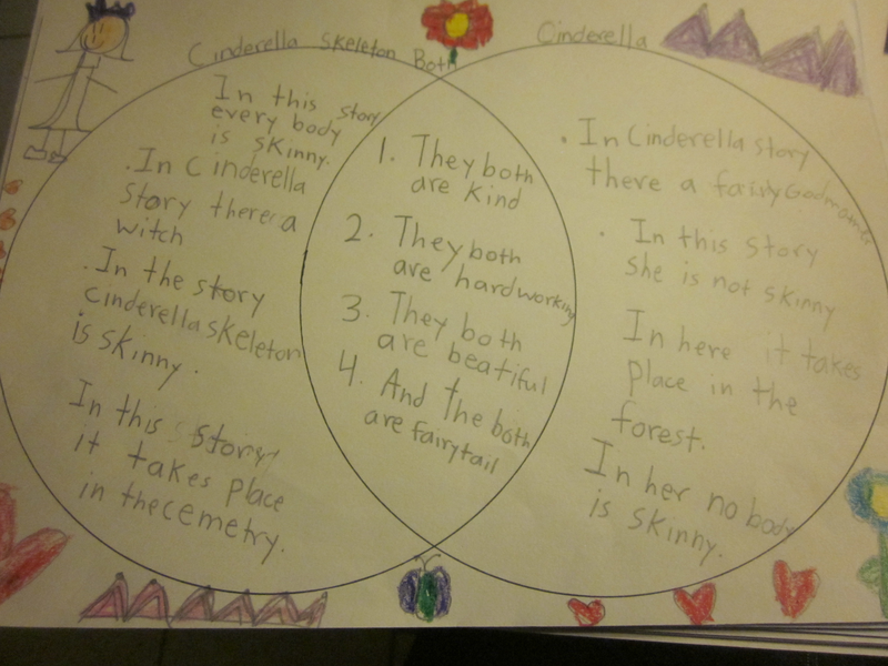 Compare and contrast words image