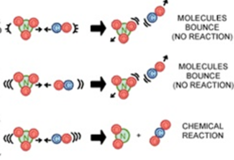 Ninth grade Lesson Defining Collision Theory | BetterLesson