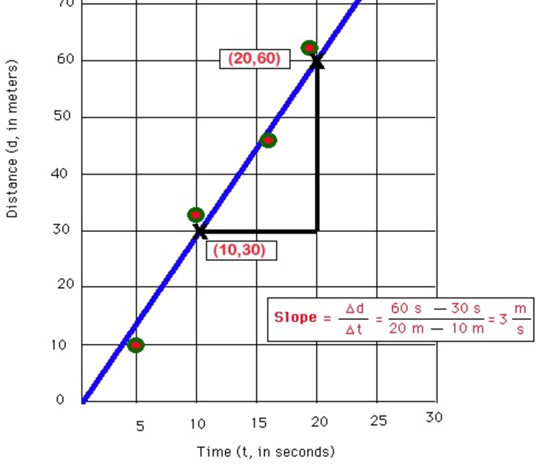 Position Time Graph Worksheet
