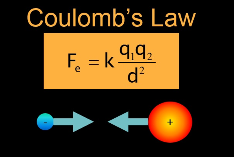 What Is Coulomb S Law Laws Of Electrostatics With Exa - vrogue.co