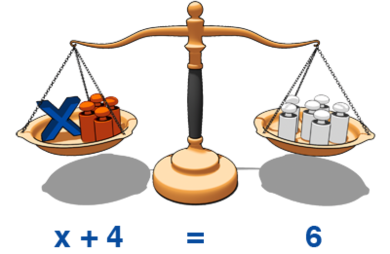 Sixth grade Lesson Keeping it in Balance One Step Equations