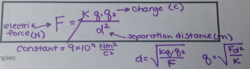 Tenth grade Lesson Coulomb's Law | BetterLesson