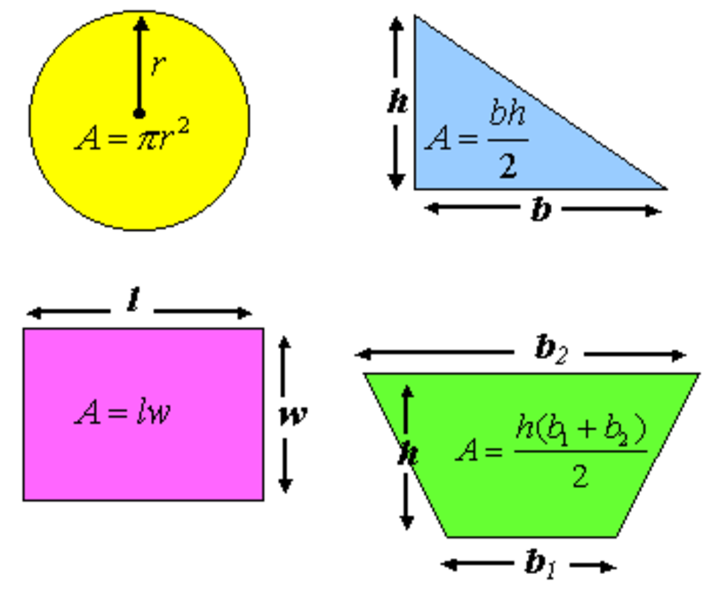 Sixth Grade Lesson Finding The Area Of Rectangles Triangles And Squares