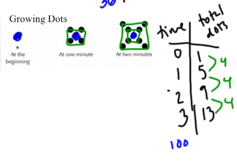 Ninth grade Lesson Exploring an Arithmetic Sequence - Dots