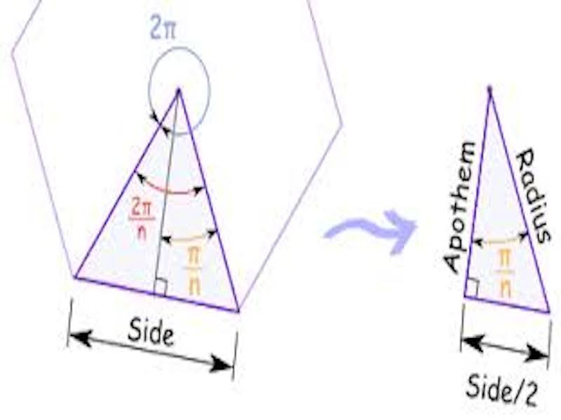 Ninth Grade Lesson Regular Polygons And Their Areas Ninth Grade Lesson Regular Polygons And Their Areas