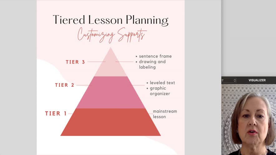 Tiered Activities for Early Elementary English Learners BetterLesson