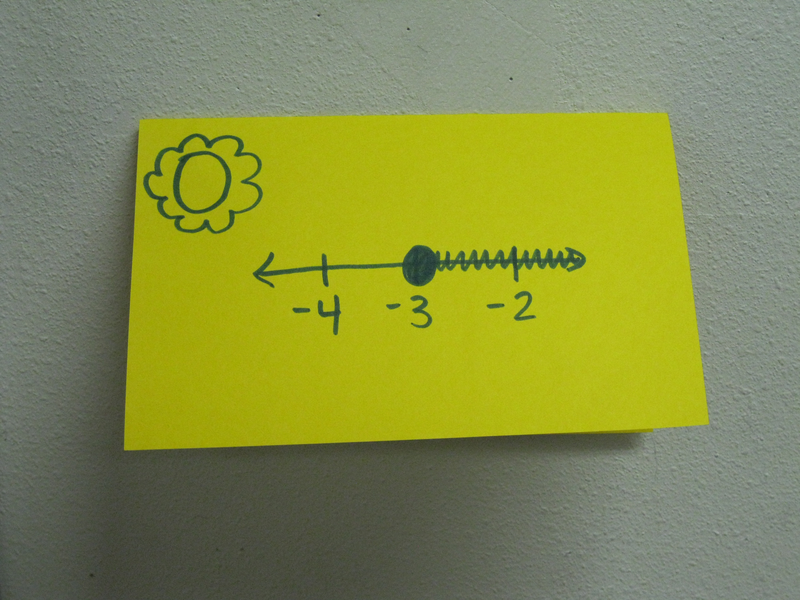 Seventh grade Lesson Inequalities | BetterLesson