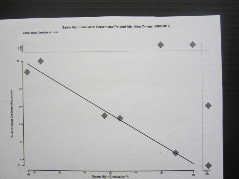 Ninth grade Lesson How does this fit? CalculatingCorrelation