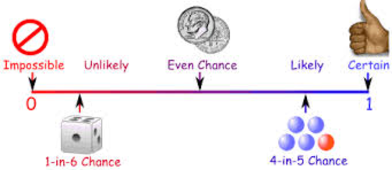 How to calculate probability 7th grade picture