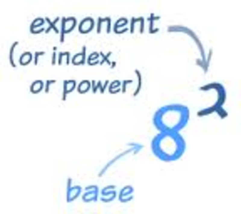 Eighth grade Lesson Laws of Exponents Division with Like Bases Eighth grade Lesson Laws of Exponents Division with Like Bases
