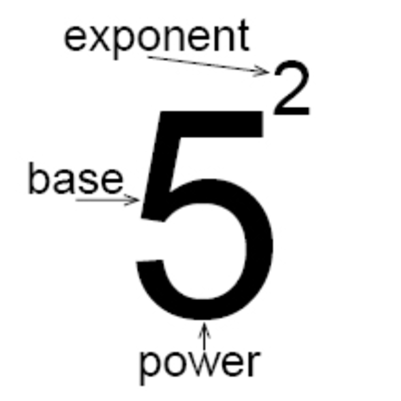 Sixth grade Lesson Exploring Exponents BetterLesson Sixth grade Lesson Exploring Exponents BetterLesson