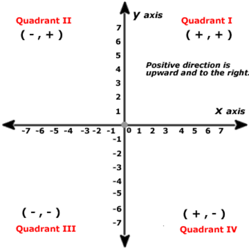 Sixth grade Lesson Coordinate Grid (Day 2) | BetterLesson