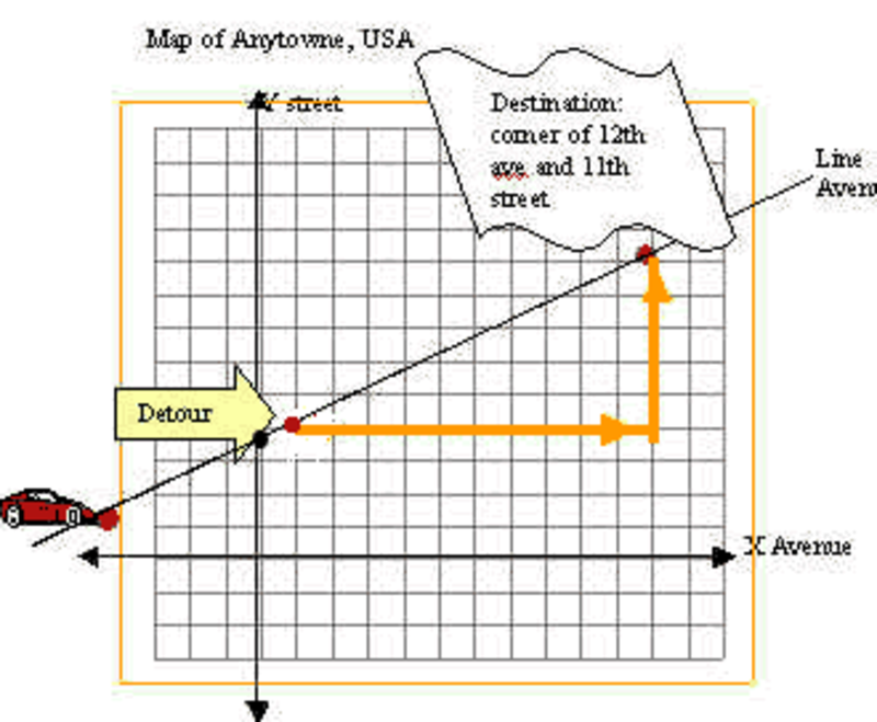 Ninth grade Lesson Using Linear Functions for Modeling