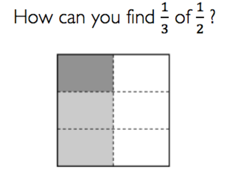 Sixth grade Lesson Representing Fraction Multiplication