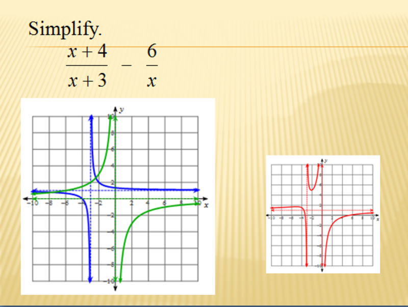Eleventh grade Lesson Adding and Subtraction Rational Expressions