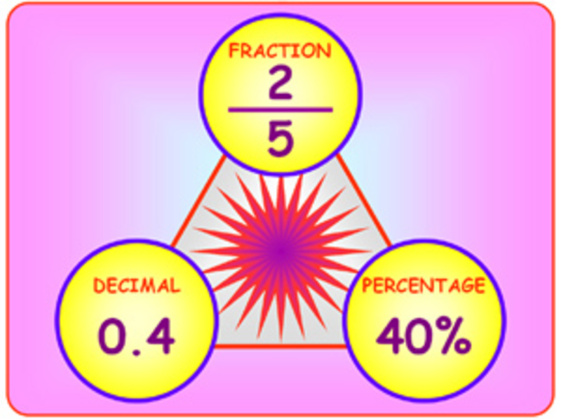 Seventh grade Lesson Converting Fractions II | BetterLesson