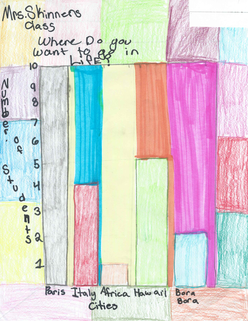 Fifth grade Lesson Favorites Survey Part 2 | BetterLesson