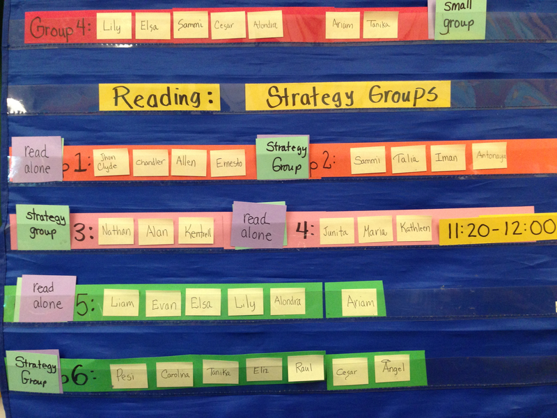 Fifth grade Lesson Strategy Groups | BetterLesson