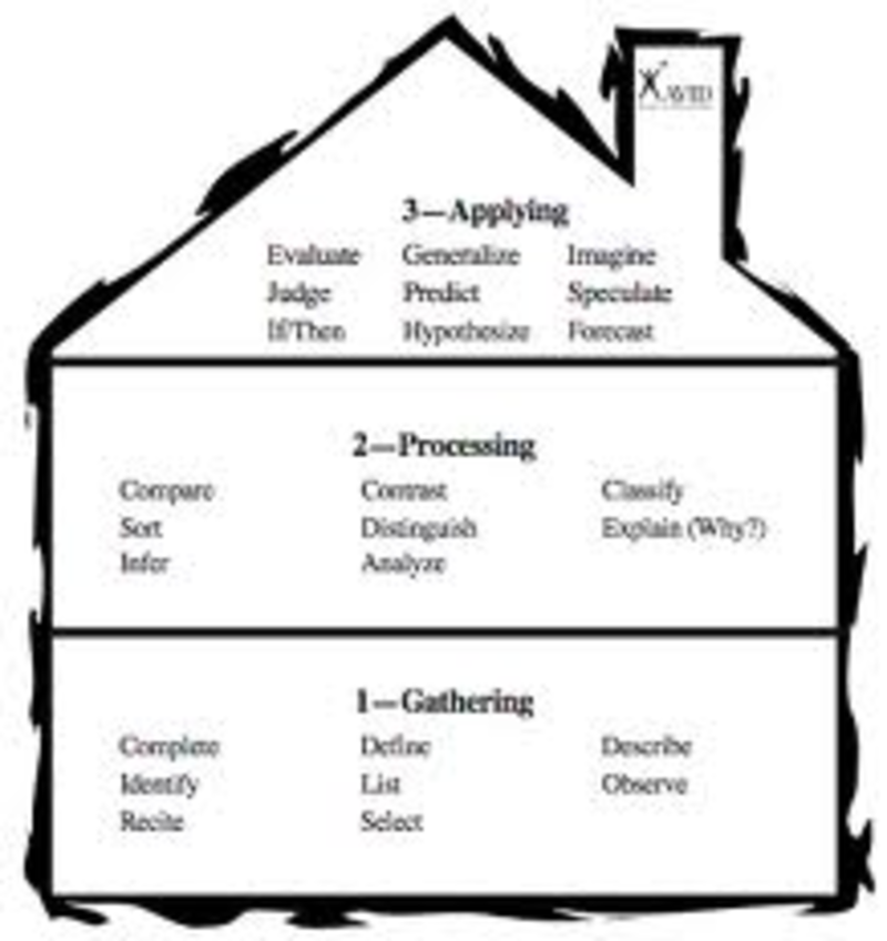 Eleventh grade Lesson Levels of Questioning BetterLesson