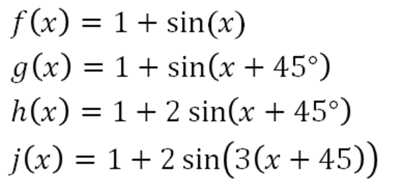 Eleventh grade Lesson Transforming Trig Graphs One Step at a Time