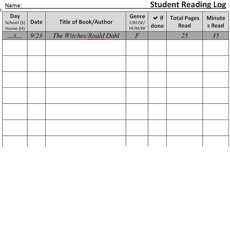 fourth grade lesson filling out a reading log betterlesson student reading log