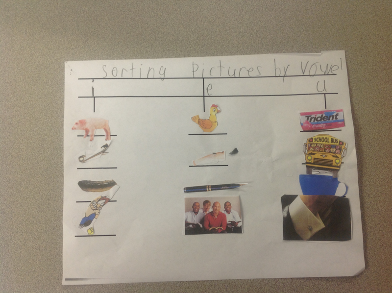 First grade Lesson Introduction to the Tree Map BetterLesson