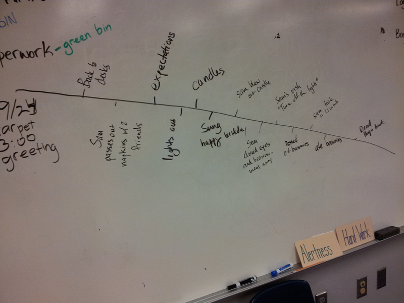 Fourth grade Lesson Timelines for planning | BetterLesson