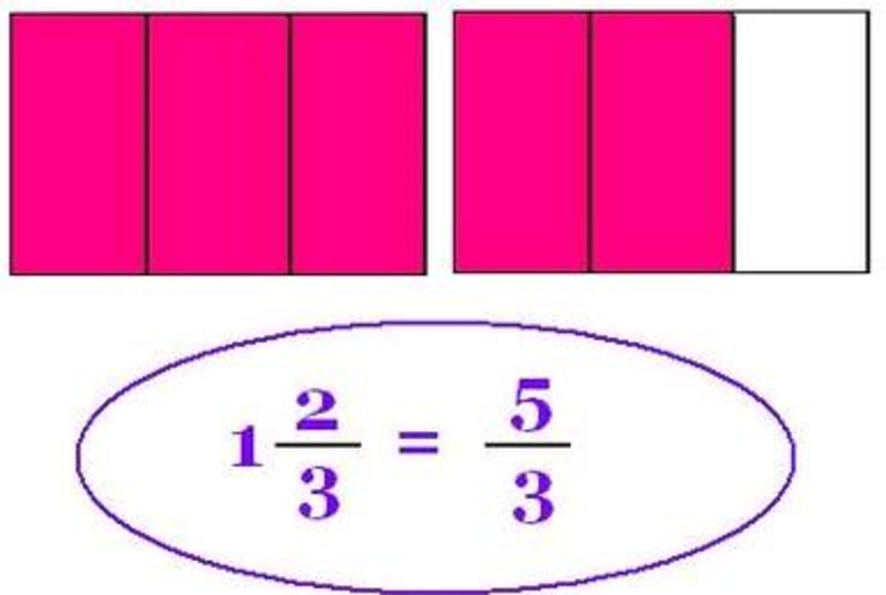 Second grade Lesson Improper Fractions and Mixed Numbers