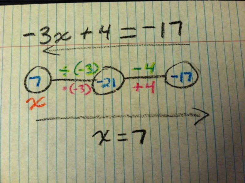 Seventh grade Lesson Diagrams of Two-Step Equations